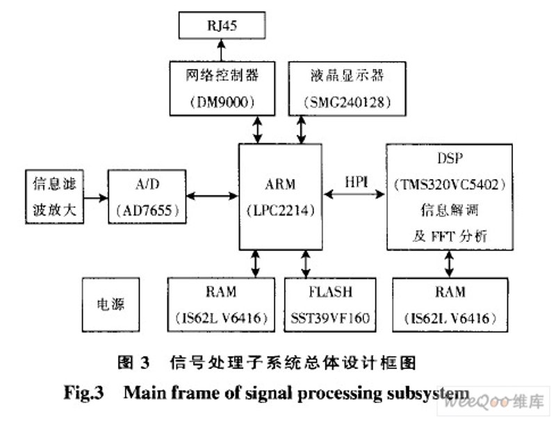 电子系统方案：构建智能生活新蓝图