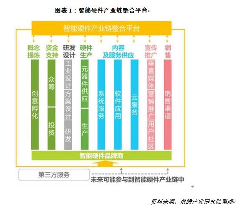 电子系统方案：构建未来的智慧之道