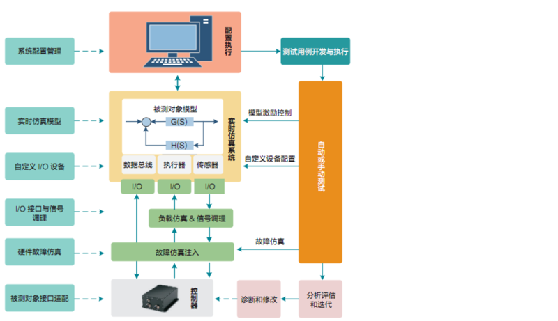 电子设备定制：科技未来的新风向标