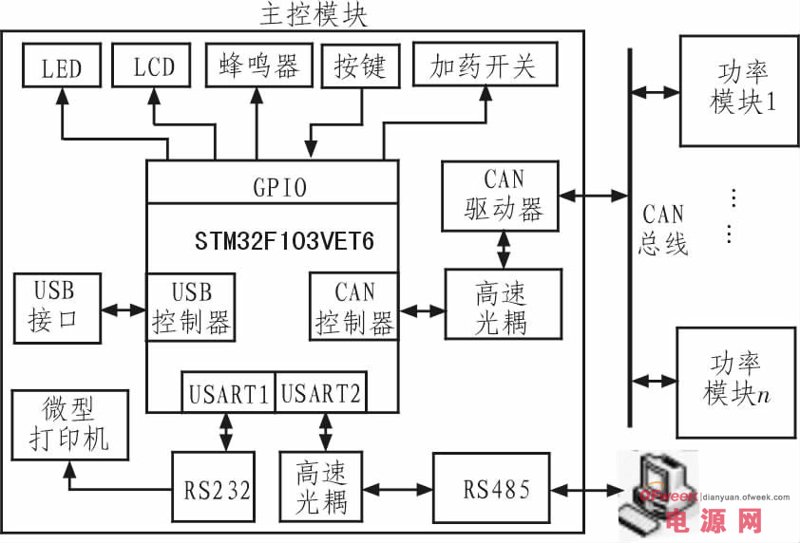 电子系统方案